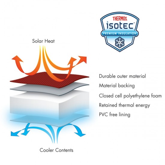 Thermos Wonder Woman Dual Compartment Lunch Bag